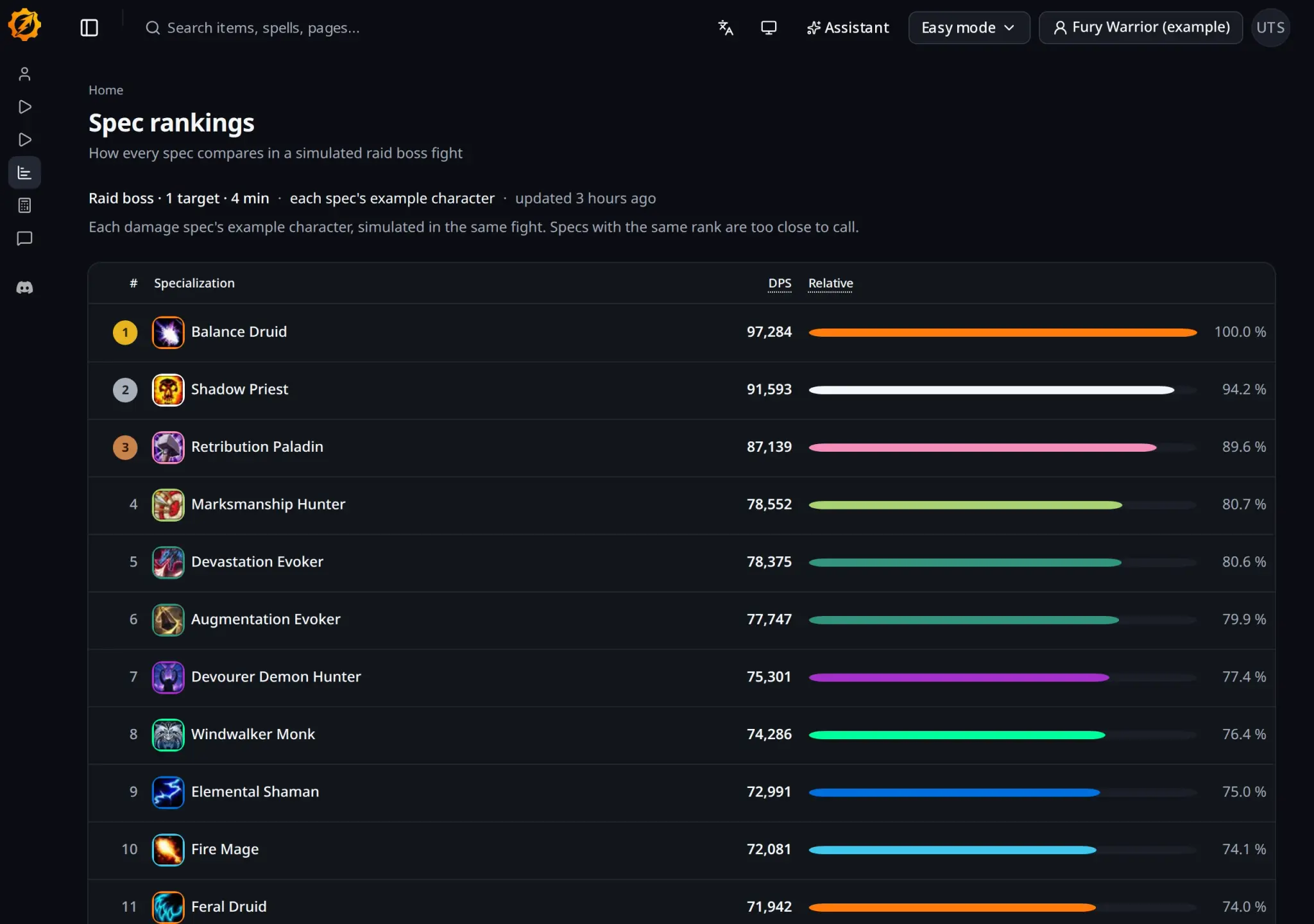 WoW Lab rankings view used while reviewing a character
